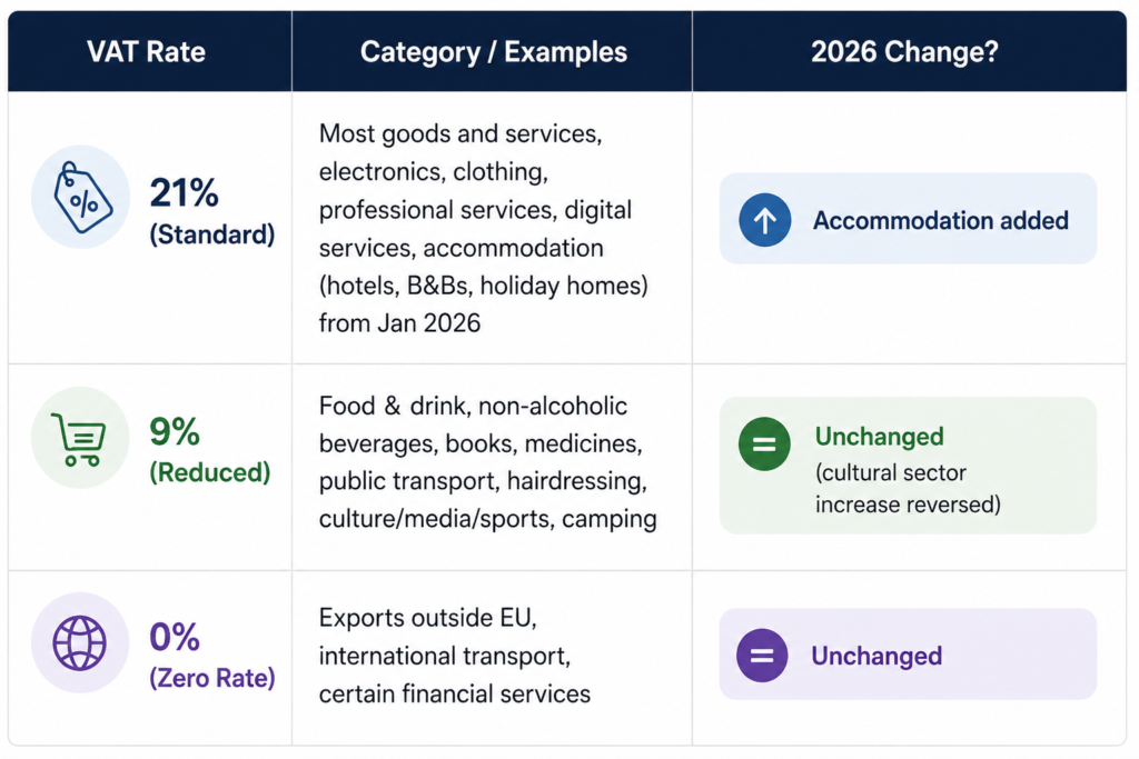 VAT Refund Netherlands 2026