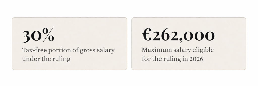 “30% ruling Netherlands showing tax-free portion of salary and €262,000 maximum eligible salary for 2026 displayed in two information cards.”
