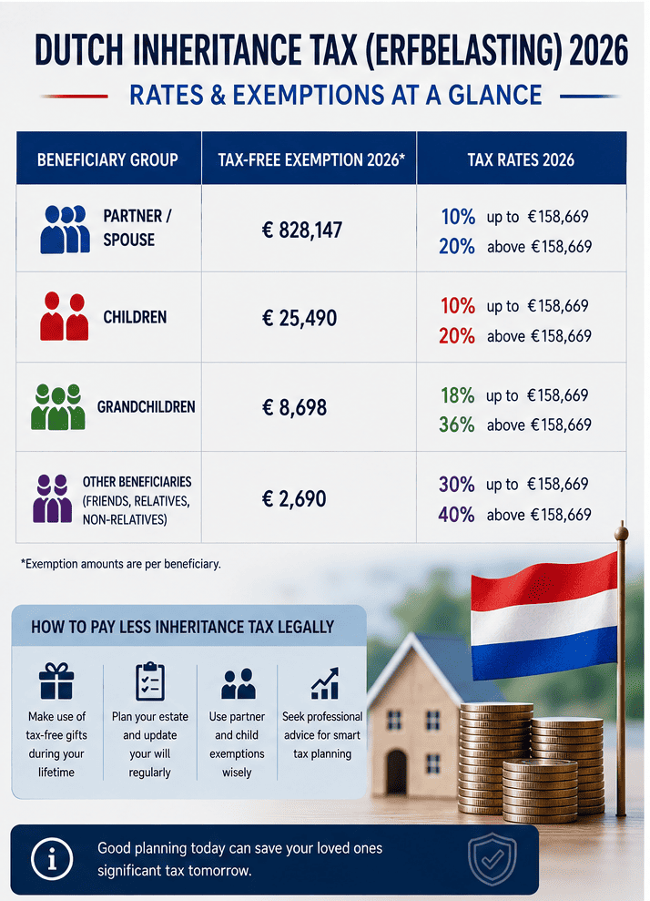 INHERITANCE TAX LEGALLY