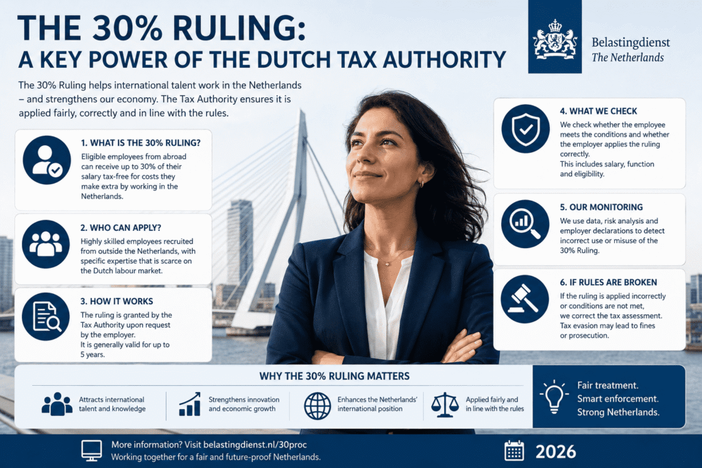 THE 30% RULLING