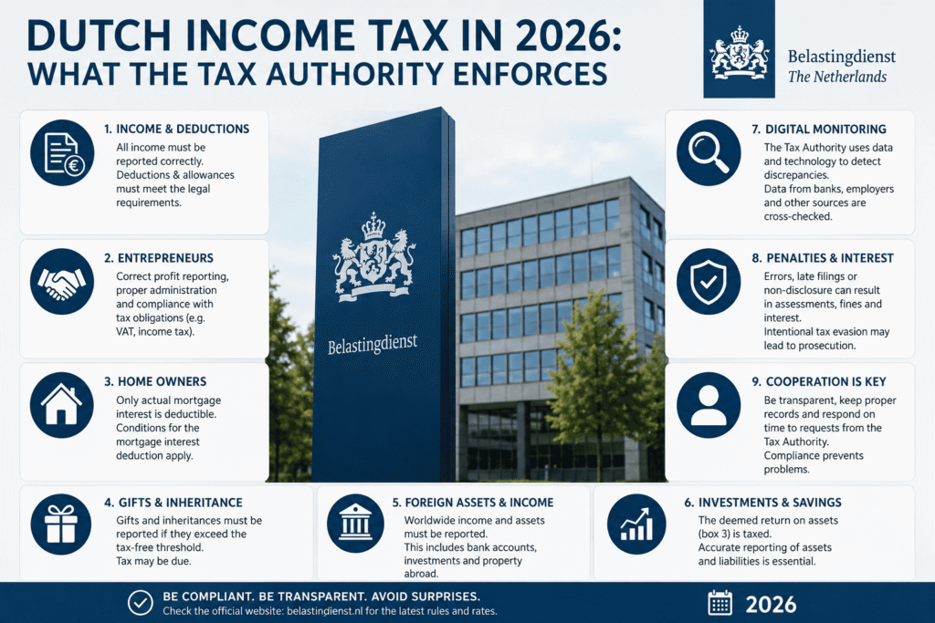 DUTCH INCOME TAX IN 2026
