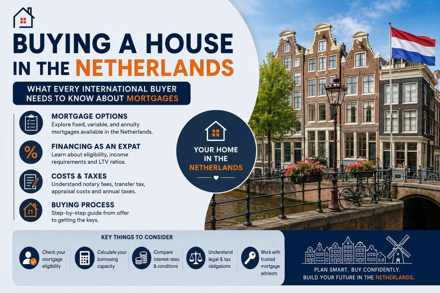 Buying a House in the Netherlands: What Every International Buyer Needs to Know About Mortgages," covering mortgage options, financing as an expat, costs & taxes, and the buying process, with a photo of canal houses in Amsterdam and a checklist of key considerations.